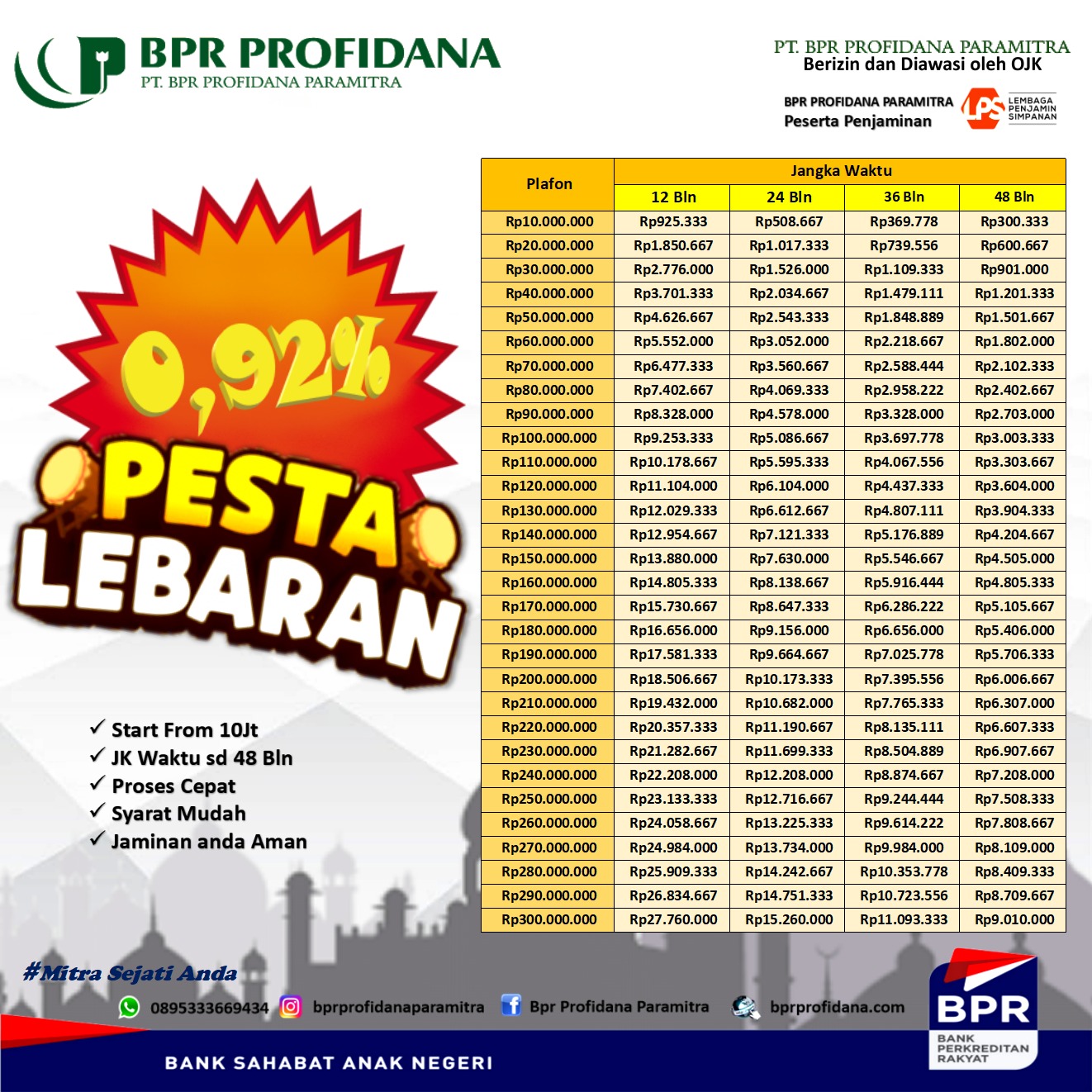 PROMO KREDIT PESTA LEBARAN 0,92%